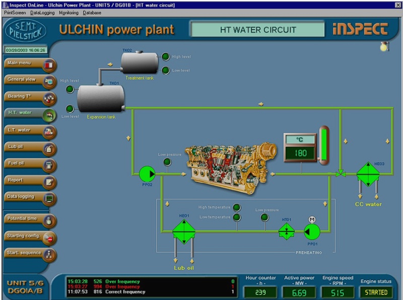 INSPECT for Power plant - HT Water circuit synoptic